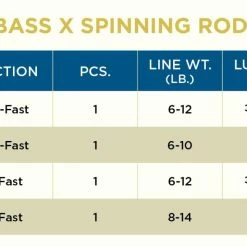 St. Croix Bass X Spinning Rods -AFTCO Shop 610314e5207e6 2022 bassxspin scaled