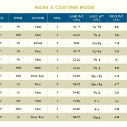 St. Croix Bass X Casting Rods -AFTCO Shop 610314e5418dd 2022 bassxcast scaled