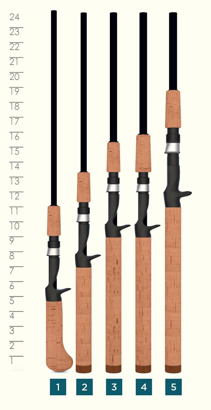 St. Croix Premier Casting Rods 4 St. Croix Premier Casting Rods - Image 2